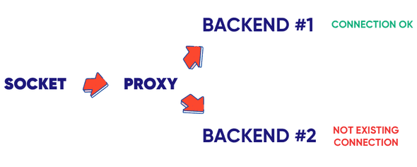 websocket load balancing issue