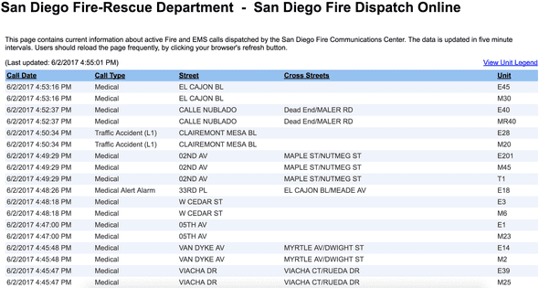 San Diego Fire-Rescue Department