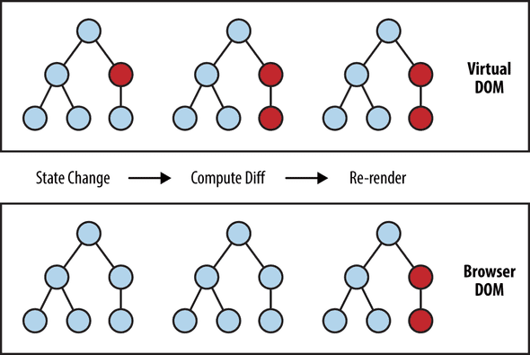 React.js virtual DOM visualization